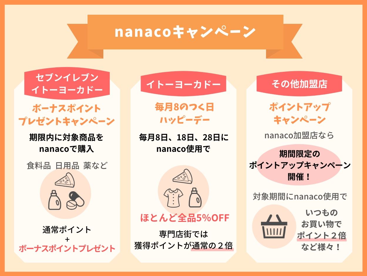 nanaco独自のキャンペーン